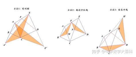 三角形原因大全